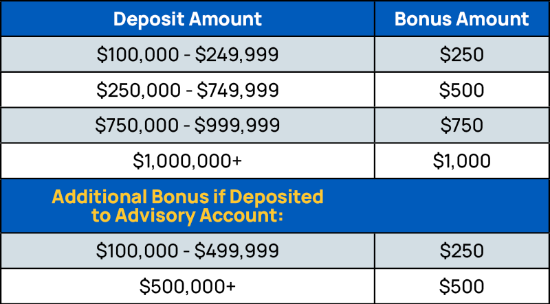 bonus and deposit tier chart